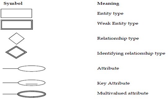 1422_Notation for entity-relationship diagrams.png